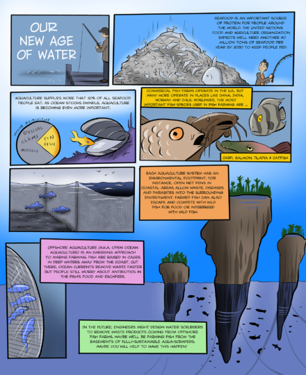 Aquaculture Comic Aquaculture Comic